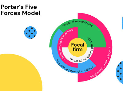 Porter’s 5 Forces Model graphic design