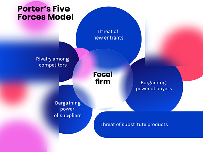 Porter’s 5 Forces Model graphic design