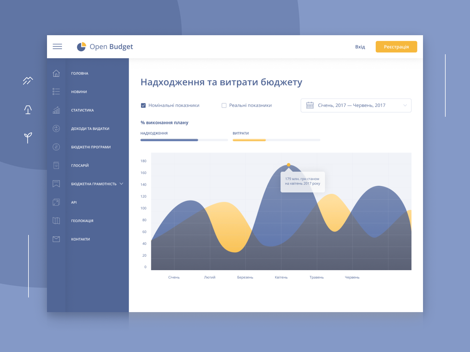 Open Budget Platform by Báchoo Studio on Dribbble