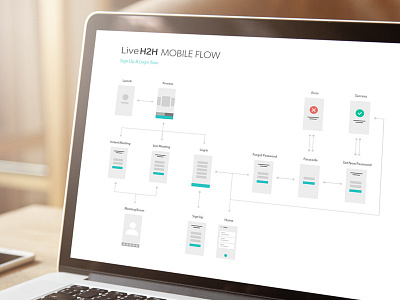 Mobile Login Flow app flow interaction log in mobile story user experience user flow wireframes