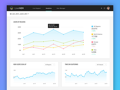 Data Visualization admin analytics chart dashboard data visualization form interface table web