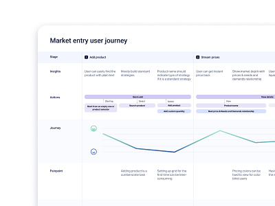 Market entry analysis for trading platform dailyui ui user journey ux