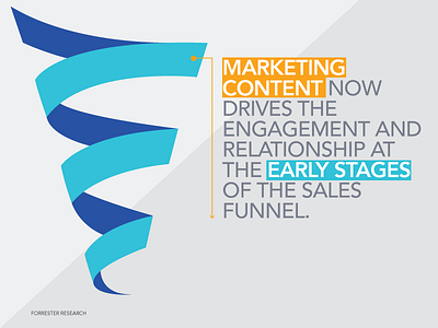 Marketing Tidbits forrester research sales funnel