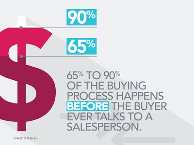 Marketing Tidbits forrester research sales process