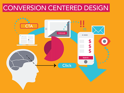 Conversion Centered Design