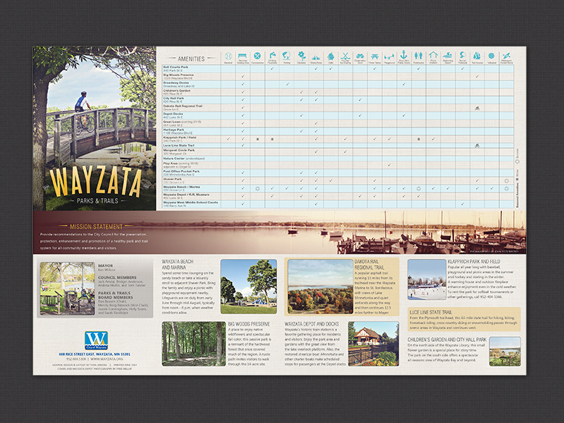 Wayzata, Minnesota Parks & Trails Map by Tara Jenkins on Dribbble