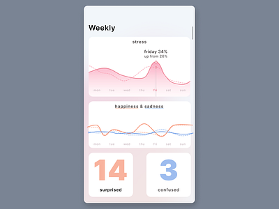 Mental health dashboard sketch