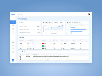 Analytics Chart analytics chart dashboad design minimalism ui web