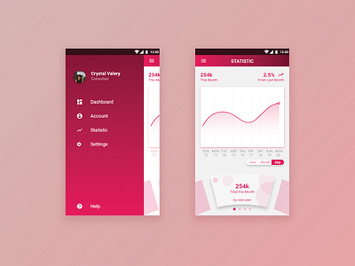 Analytics Chart app appdesign dailyui design flat ui uidesigner ux