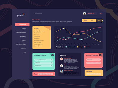 Home Monitoring Dashboard app appdesign dailyui design flat header design ui uidesigner ux web website