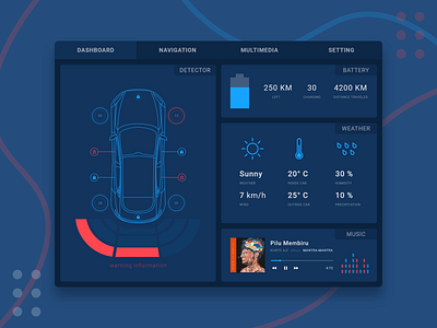 Car Interface