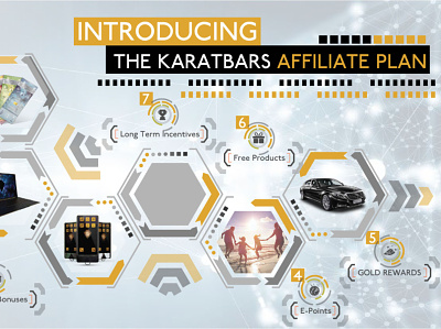 Presentation Design - Karatbars affiliate plan branding design graphic design illustration modern presentation professional promotional slide