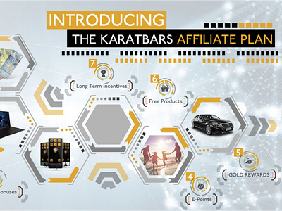 Presentation Design - Karatbars affiliate plan