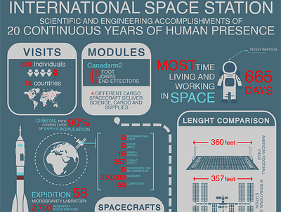 NASA Infographic Design For 20 Years Accomplishment branding design graphic design illustration infographic modern nasa professional ui vector