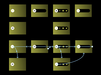 #027 Share Button Flow Representation - Social Media UI/UX