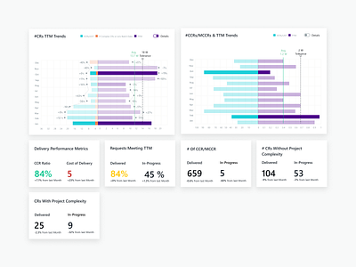 Chart Widget app ui ux