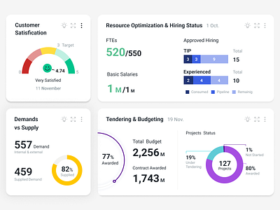 Charts widgets