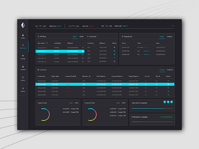 Bitcoin Dashboard Design