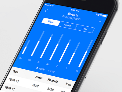 Balance screen balance chart data graph ios iphone table ui ux week