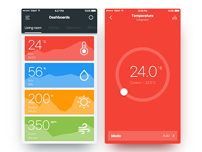 Smart home control 021 app climate dailyui dashboard home ios mobile monitoring smart ui ux