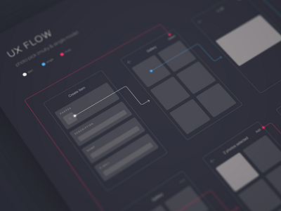 UX Flow: add photos flow gallery ios mobile photo ui ux wireframes