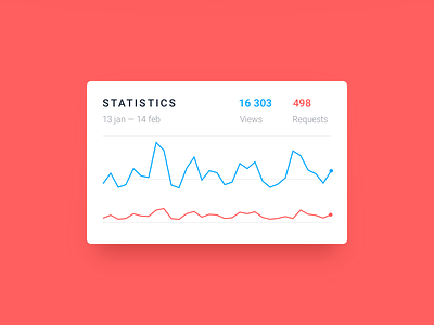 Stats card card data graph modal sparkline stat statistics ui ux