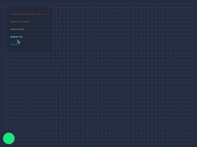 Time function visualizator animation codepen css easing function gif interaction design interactive javascript microinteractions stylus time ui ui animation ux web design