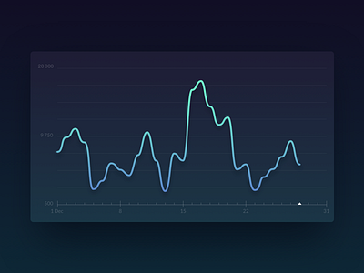 Analytics: landscape mode analytics chart dark graph ios landscape mobile stat statistics ui ux