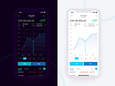 Financial App app chart cryptocurrency ios mobile statistic ui