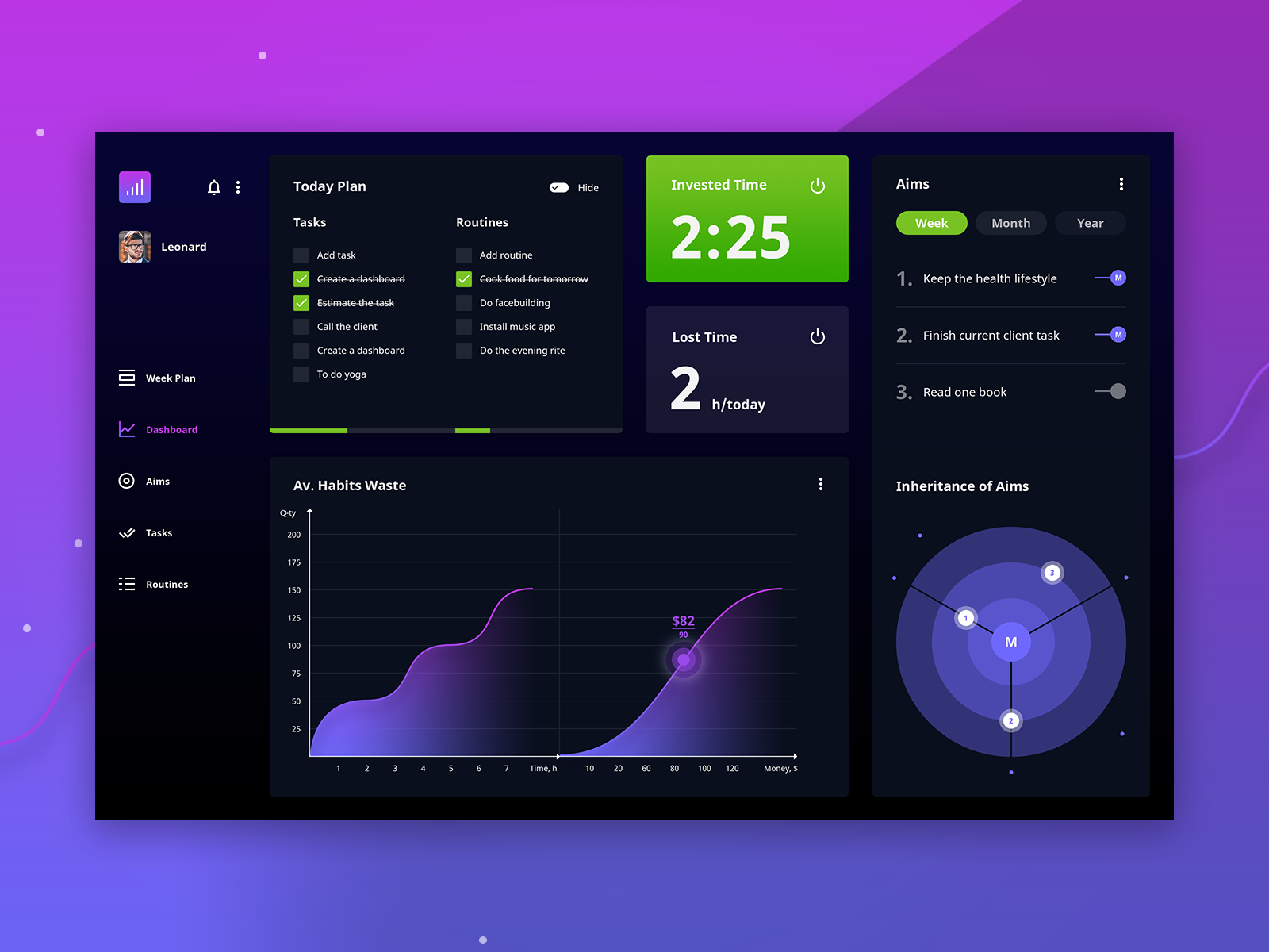 Analytics Dashboard by Kseniia Rozhovetska on Dribbble