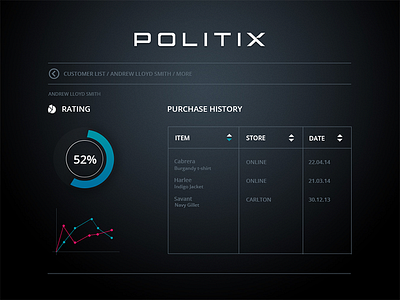 Dark dashboard design