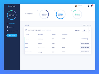 Payments for freelancers dashboard with graphs escrow flat ui graphs payments