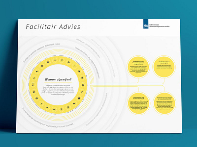 Infographic: Rijkswaterstaat Facilitair Advies government icons infographic minimalistic