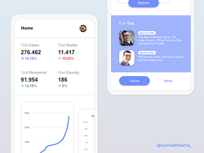 Covid19's Statistic adobe illustrator adobe xd branding illustration mobile mobile app mobile app design mobile design mobile ui mobile uiux mockup
