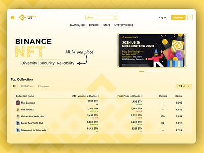 Binance NFT Webpage ✨Redesigning✨