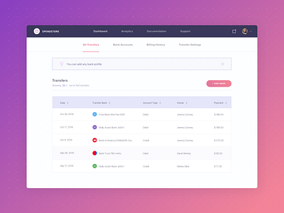 Dashboard for Financial Web Application by Serhii Pykin on Dribbble