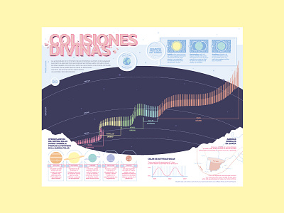 Divine Collisions / Infographics about auroras phenomenom