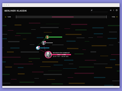 Scientist database visualization