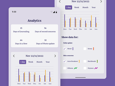 Daily UI Challenge 018 (Analytics Chart) analysis analytical chart app app design chart daily ui daily ui 010 dailyui design mobile design product design ui ui design uxui