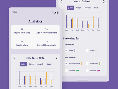 Daily UI Challenge 018 (Analytics Chart)