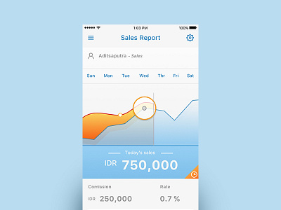 Sales report - learning interface app ui ui user interface ux