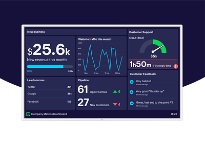 Geckoboard - a new look for dashboards