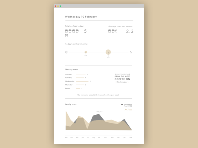 Coffeestats - statistics page css illustration web design