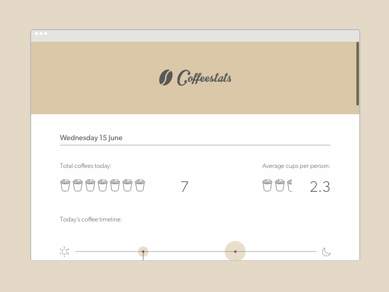 Coffeestats page - built coffee coffeestats statistics stats web app