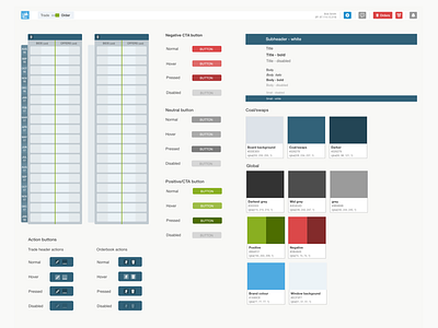 Limpid Markets UI styleguide colour palette design system fintech product design styleguide trading platform ui ux web application