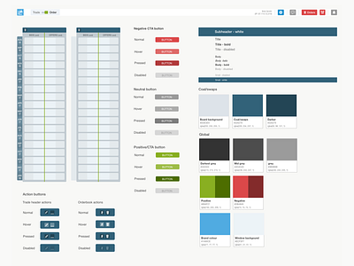 Limpid Markets UI styleguide