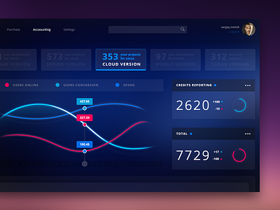 Dashboard concept color concept dashboard graph infographic interface ios menu tablet ui