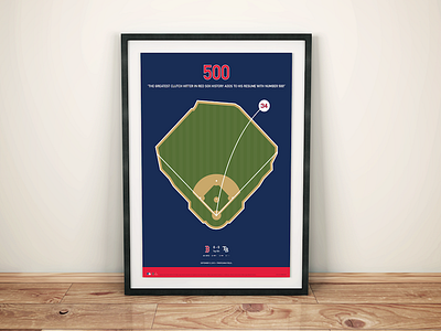 David Ortiz 500th Home Run baseball big papi boston david ortiz red sox
