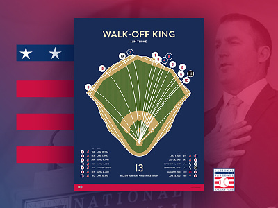 Jim Thome, The MLB Walk-Off King baseball chart home run jim thome mlb poster sports spray chart