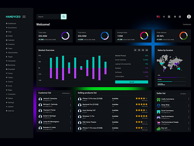 eCommerce admin dashboard app dasboard ecommerce graphic design logo mobile app ui xd